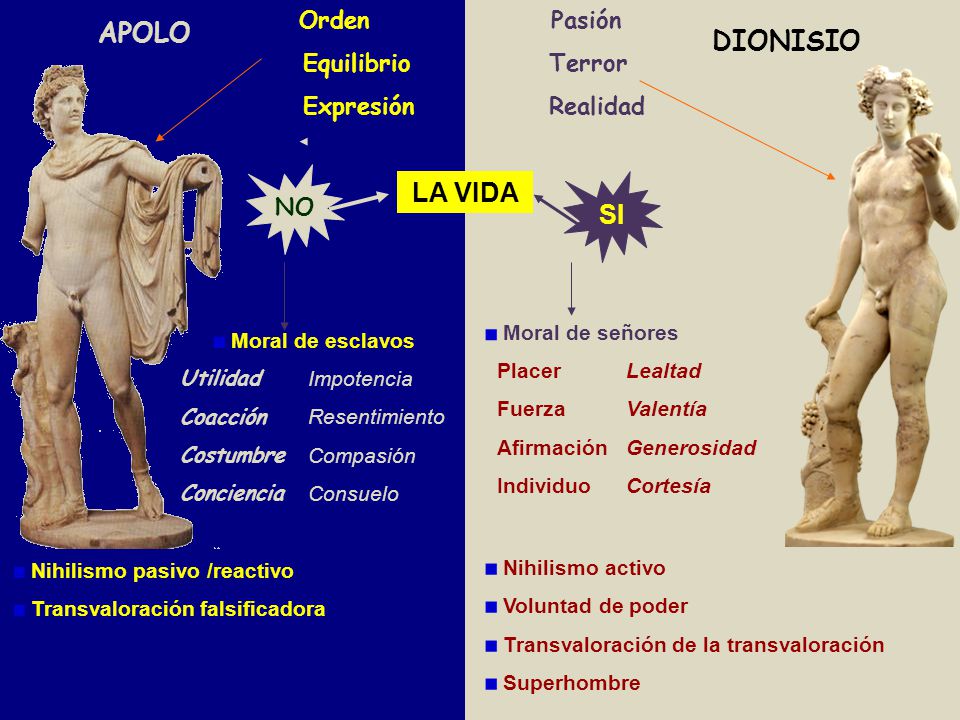 APOLO+DIONISIO+LA+VIDA+SI+Equilibrio+Expresión+Terror+Realidad+NO